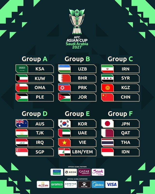 AFC 아시안컵 조추첨 결과. /AFC 아시안컵 공식 SNS