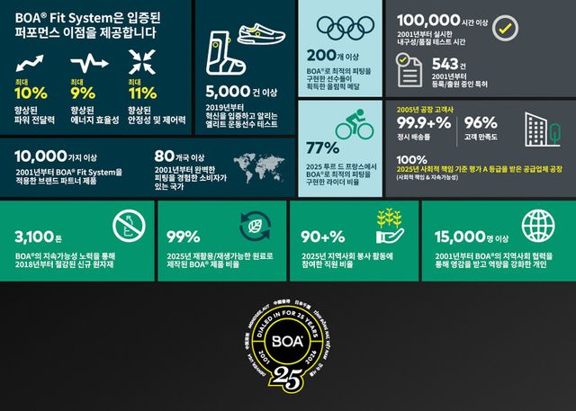 보아 테크놀로지
