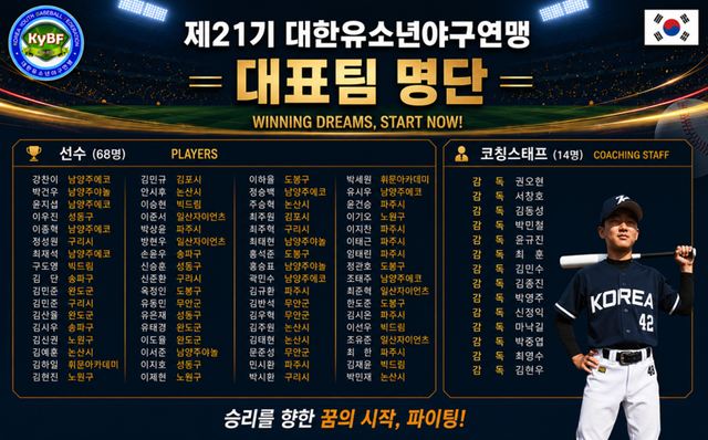 제21기 대한유소년야구연맹 대표팀 명단. /대한유소년야구연맹 제공