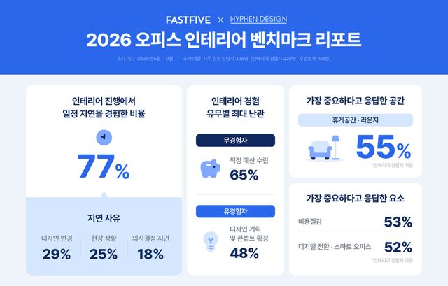 패스트파이브