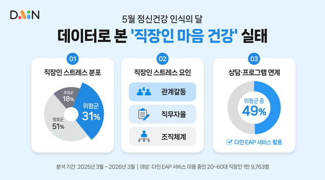 넛지헬스케어&nbsp;