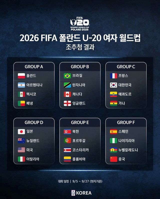  2026 국제축구연맹(FIFA) 여자 20세 이하(U-20) 월드컵 조별리그 추첨결과. /KFA 인스ㅇ타그램