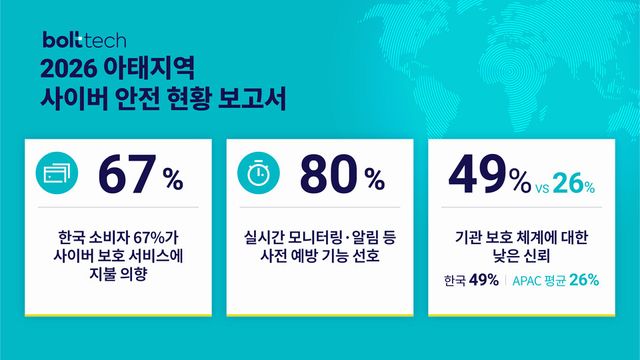 2026 아태지역 사이버 안전 현황 보고서 요약./볼트테크