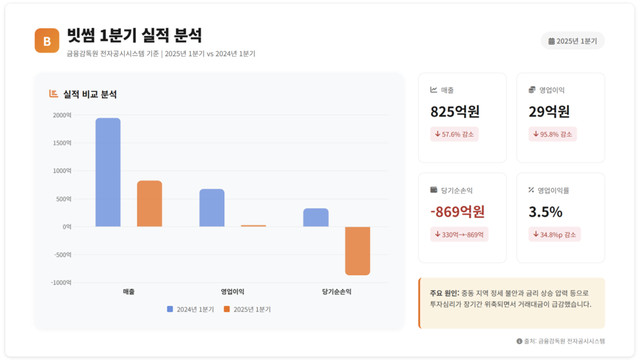 빗썸 1분기 실적 /챗GPT