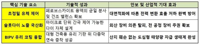 유니테스트 슬롯다이 코팅 기술의 안보·경제적 가치