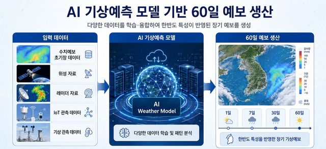 케이웨더