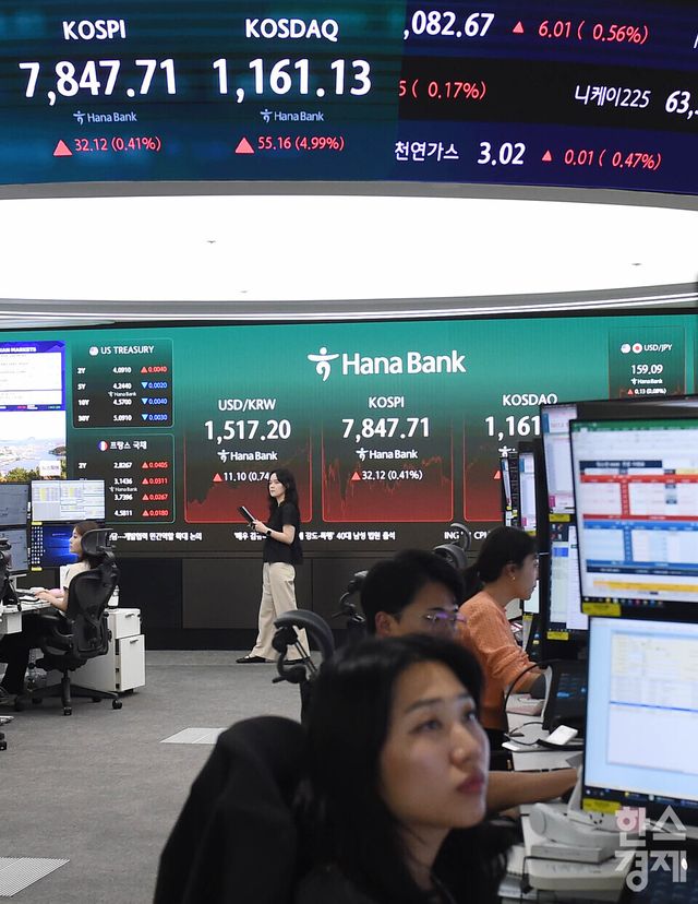 22일 오후 한국거래소와 서울외환시장에 따르면, 코스피 지수는 전 거래일 대비 32.12포인트(0.41%) 오른 7,847.71로 장을 마감했다. 코스닥은 55.16포인트(4.99%) 상승한 1,161.13 기록했으며, 서울 외환시장에서 원·달러 환율은 전일 거래 종가보다 11.1원 오른 1,517.2원으로 마감됐다.서울 중구 하나은행본점 딜링룸에서 직원들이 업무를 보고 있다./ 이호형 기자 leemario@sporbiz.co.kr 2026.05.22