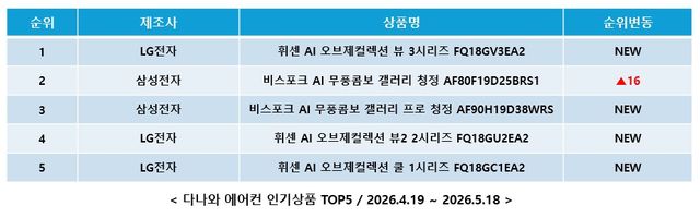 커넥트웨이브