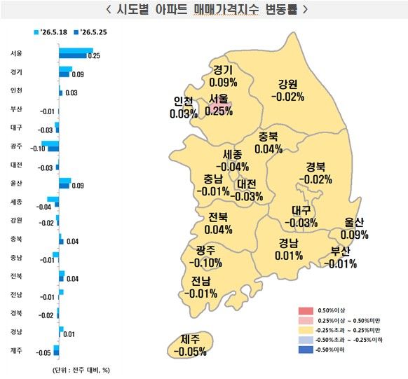 시도별 아파트 매매가격지수 변동률./한국부동산원