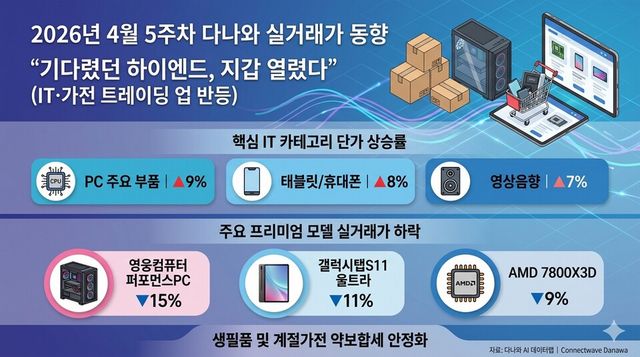 커넥트웨이브