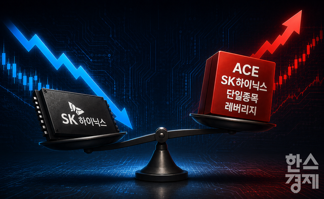 ACE SK하이닉스 단일종목 레버리지가 지난 8일 기초자산인 SK하이닉스 주가가 7.68% 하락했음에도 49.70% 급등하며 가격 왜곡 현상을 나타냈다. /사진=챗지피티