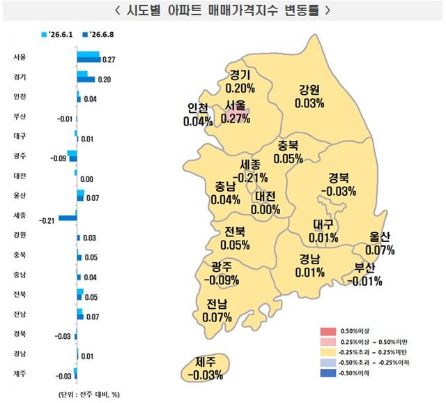 시도별아파트매매가격지수변동률./한국부동산원