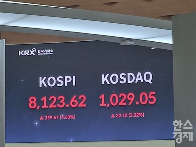 코스피가 12일 4% 넘게 급등하며 3거래일 만에 8000선을 회복했다. [사진=최천욱 기자]