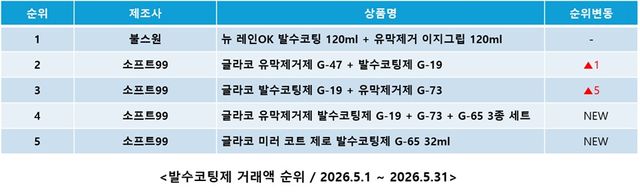 커넥트웨이브