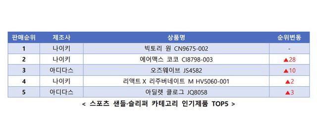 커넥트웨이브