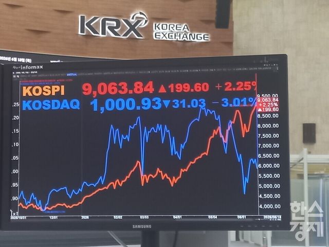 코스피가 18일 사상 처음으로 9000선을 돌파했다. / 사진=최천욱 기자