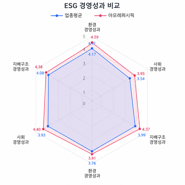 자료=ESG행복경제연구소. 챗GPT 생성