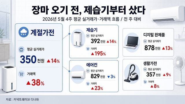 커넥트웨이브
