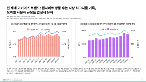 센서타워