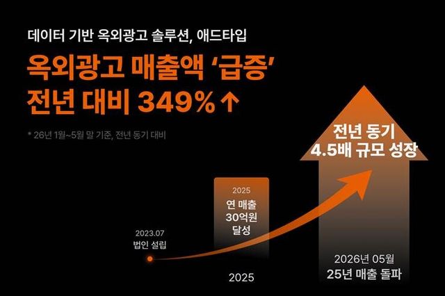 드래프타입