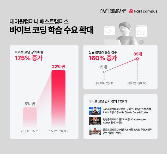 데이원컴퍼니