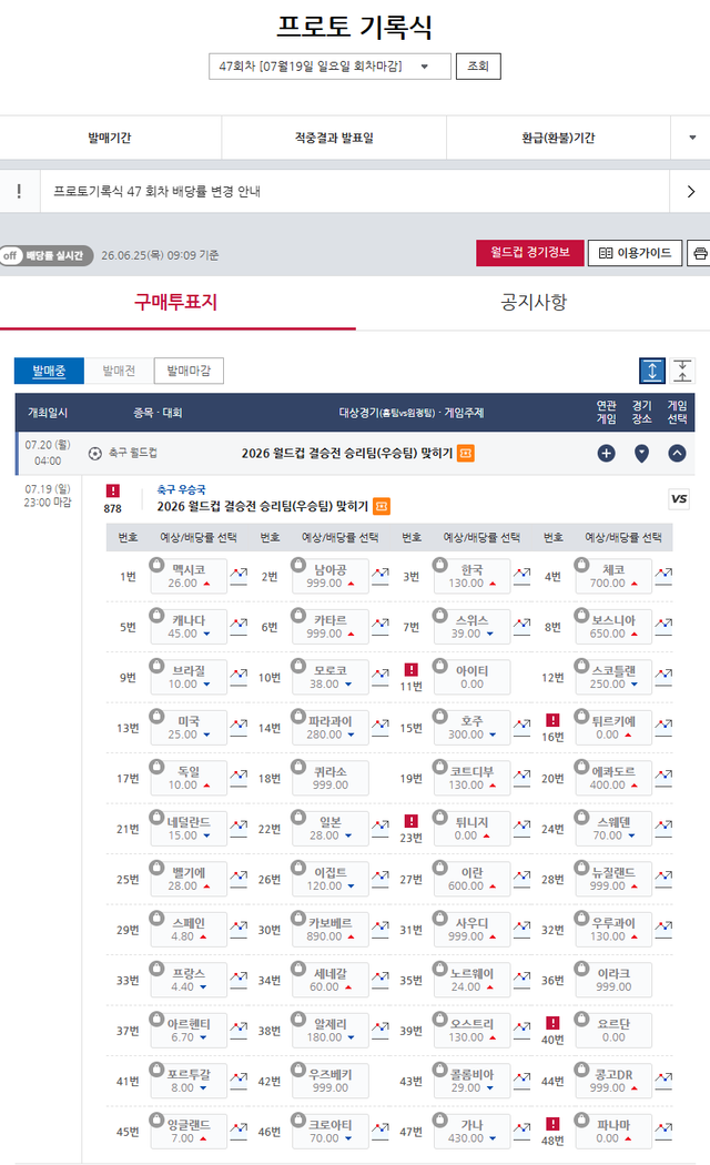 프로토 기록식 47회차 월드컵 우승팀 맞히기 배당률 정보. /한국스포츠레저 제공