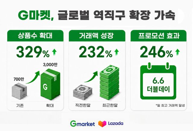 G마켓 제공