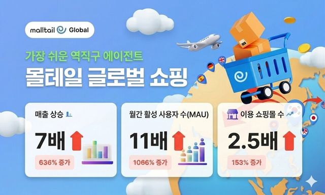 커넥트웨이브