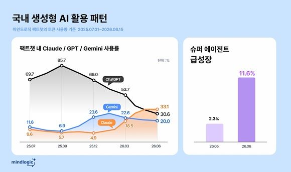 마인드로직