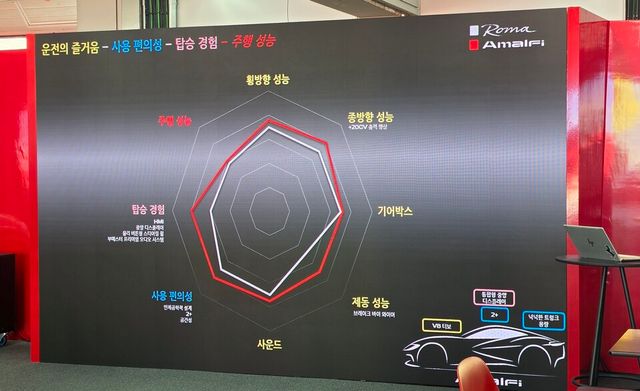 본격적인 주행에 앞서 페라리 모델 소개와 안전 및 트랙 주행 관련 이론 교육이 진행된다./곽호준 기자
