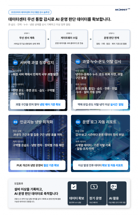 모넷코리아