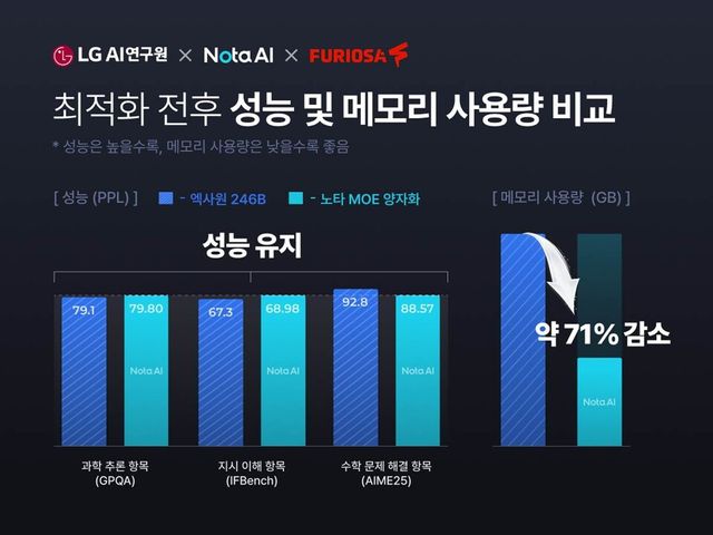 노타