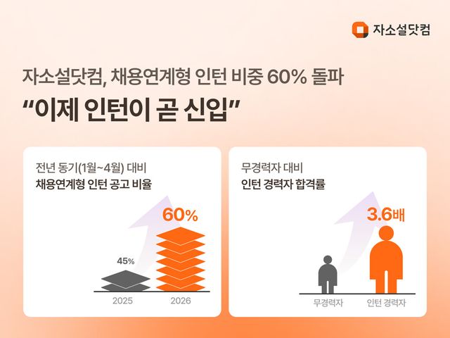 리멤버앤컴퍼니
