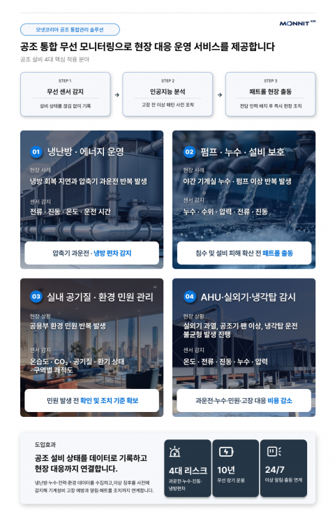 모넷코리아