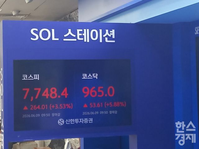 코스피가 9일 오전 9시 50분 기준 전장 대비 3.53% 오른 7748.4를 나타내고 있다. /사진=최천욱 기자