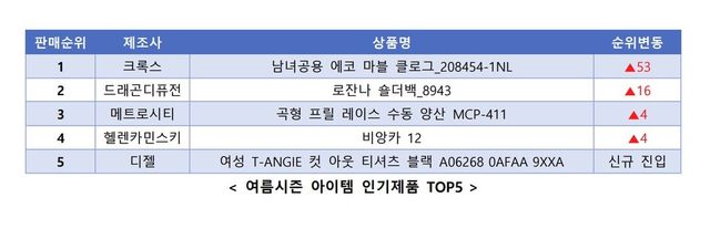 커넥트웨이브