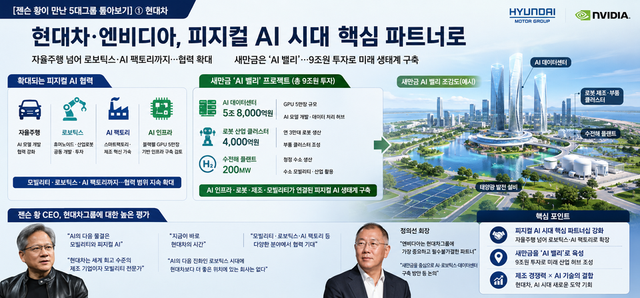 현대차·엔비디아 피지컬 AI 시대 핵심 파트너 관련 이미지./AI 생성 이미지
