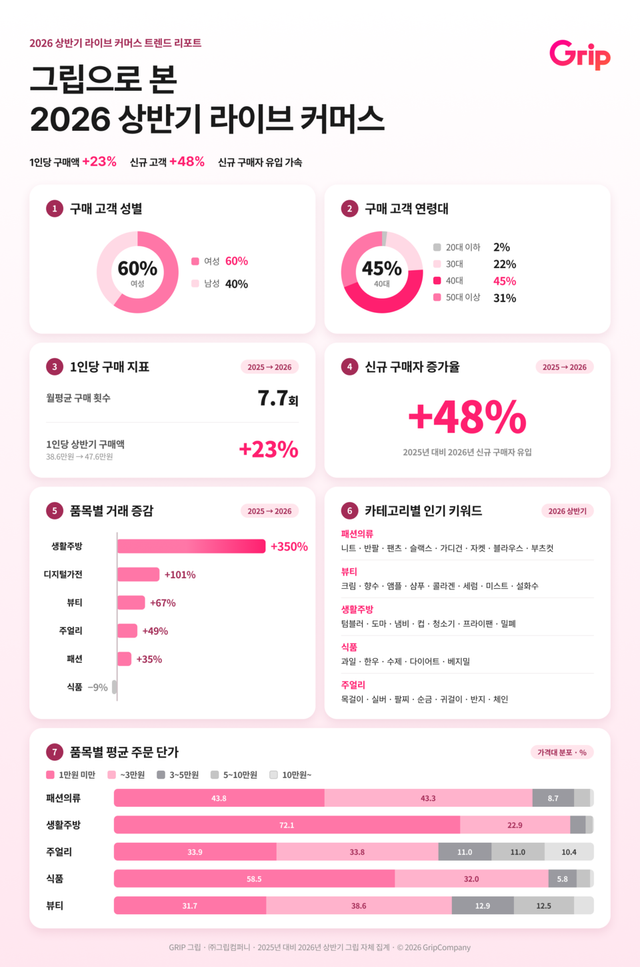 그립컴퍼니