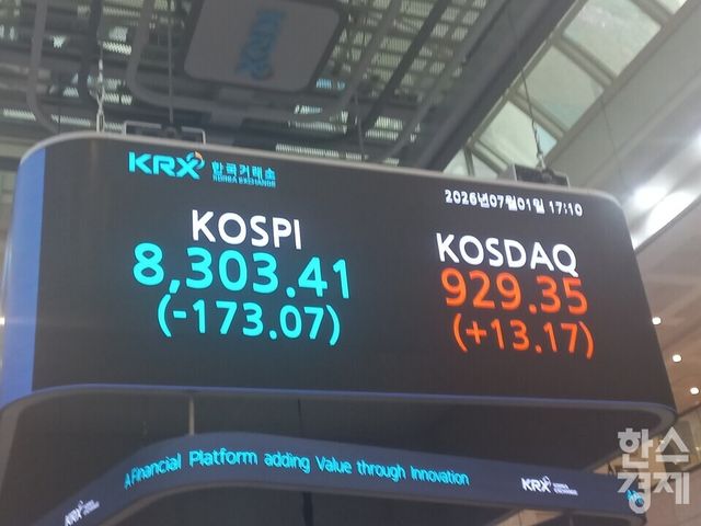 코스피가 1일 2% 넘게 하락했다. [사진=최천욱 기자]