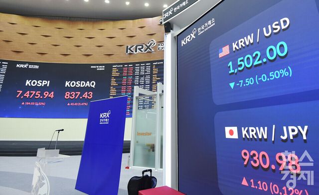 10일 오후 코스피가 전장 종가보다 184.03포인트(2.52%) 상승하며 7,475.94로, 코스닥은 43.43포인트(5.47%) 오른 837.43으로 거래를 마감한 가운데, 서울 여의도 한국거래소 전광판에 지수가 표시되고 있다. 서울외환시장에서 달러/원 환율은 직전 거래일 종가보다 4.7원 내린 1501.4원에 거래를 마감했다./ 이호형 기자 leemario@sporbiz.co.kr 2026.07.10