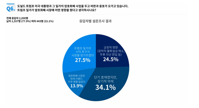 /코인니스