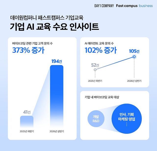데이원컴퍼니