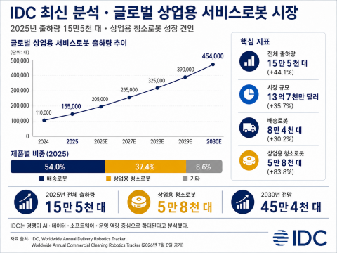 키논로보틱스