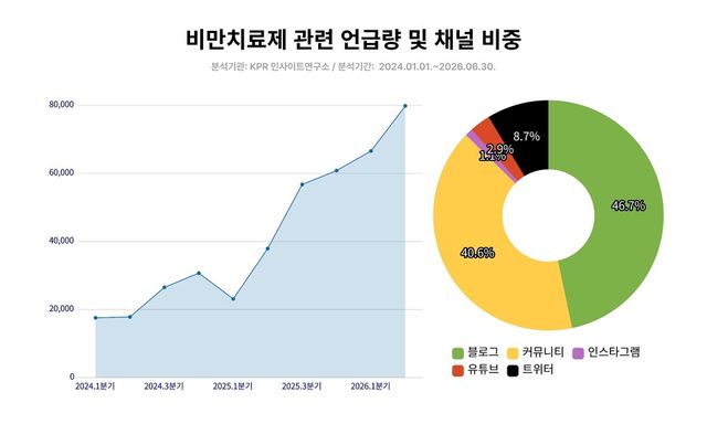 KPR 인사이트연구소