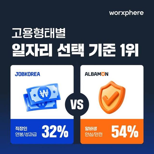 웍스피어