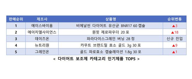 커넥트웨이브