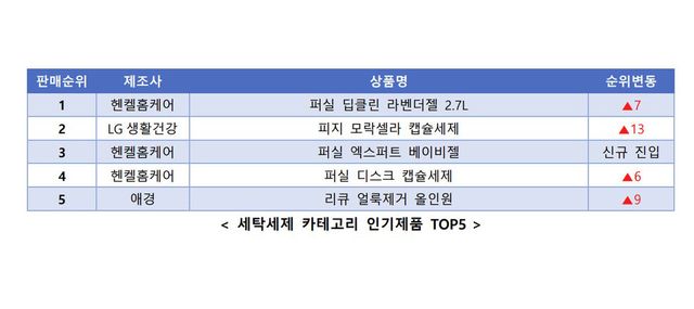커넥트웨이브