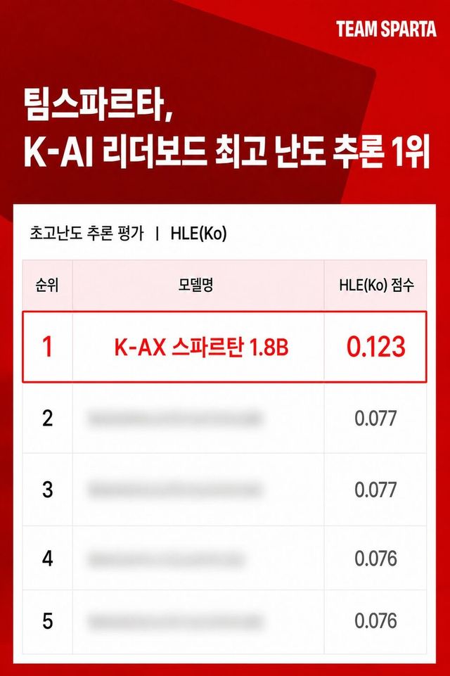 팀스파르타