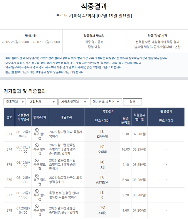 프로토 기록식 47회차 적중결과. /한국스포츠레저 제공