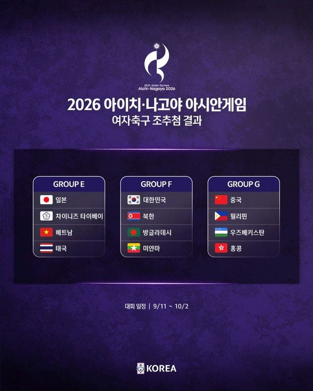 2026 아이치-나고야 아시안게임 여자축구 조편성 결과. /KFA&nbsp;